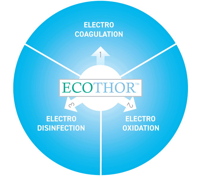 E2metrix technology platform