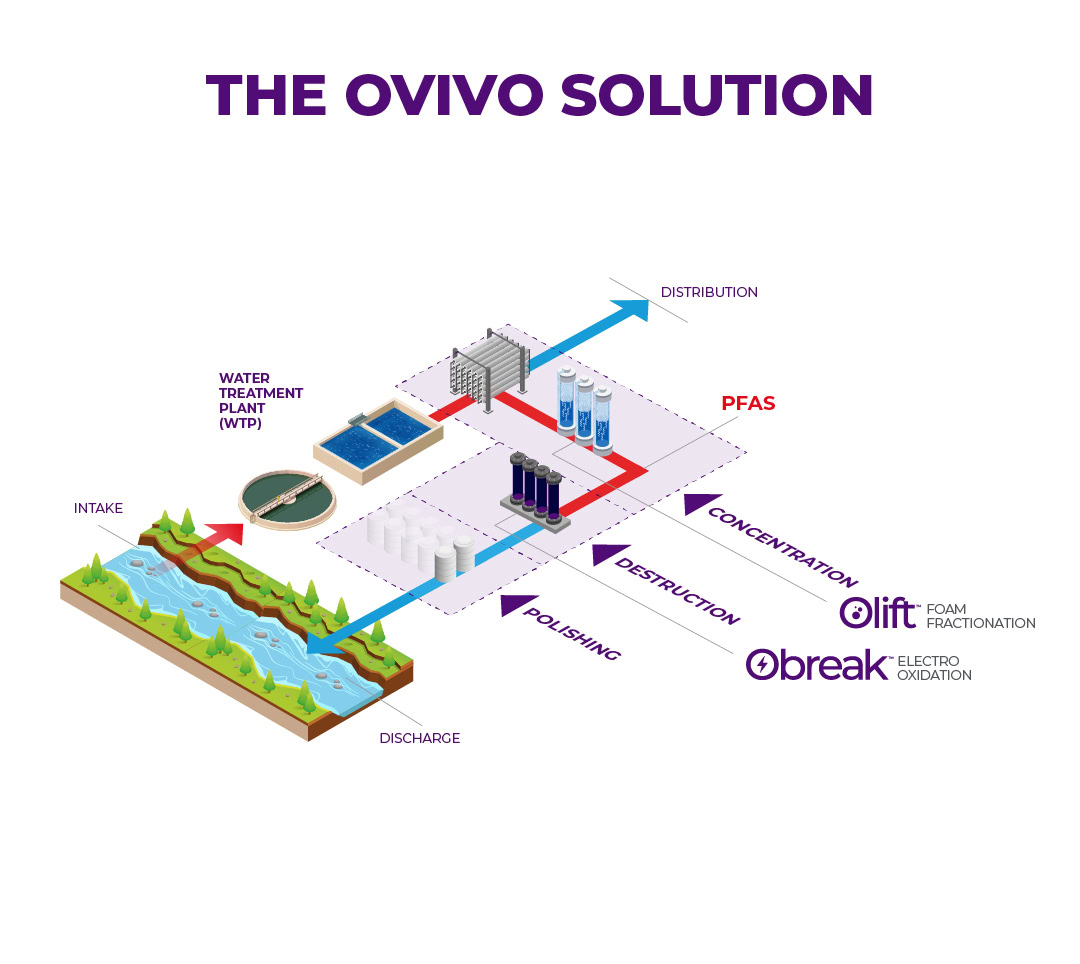 ovivo-pfas-ovivo-approach-1080px-v241018-0800