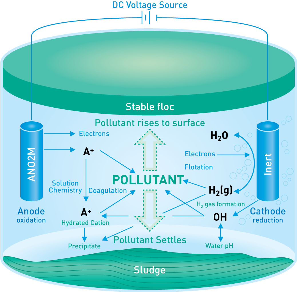 Schema-E2Metrix-POLLUANT-5-ang
